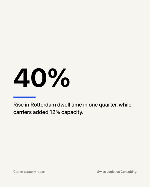 Data point slide: 40%